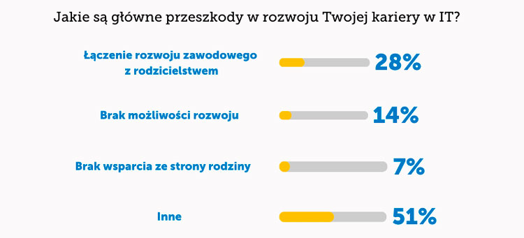 Badanie EPAM Polska infografika 4