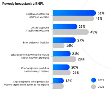 1 powody korzystania z formuly odroczonej platnosci