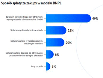 3 jak splacamy zakupy w formule odroczonej platnosci