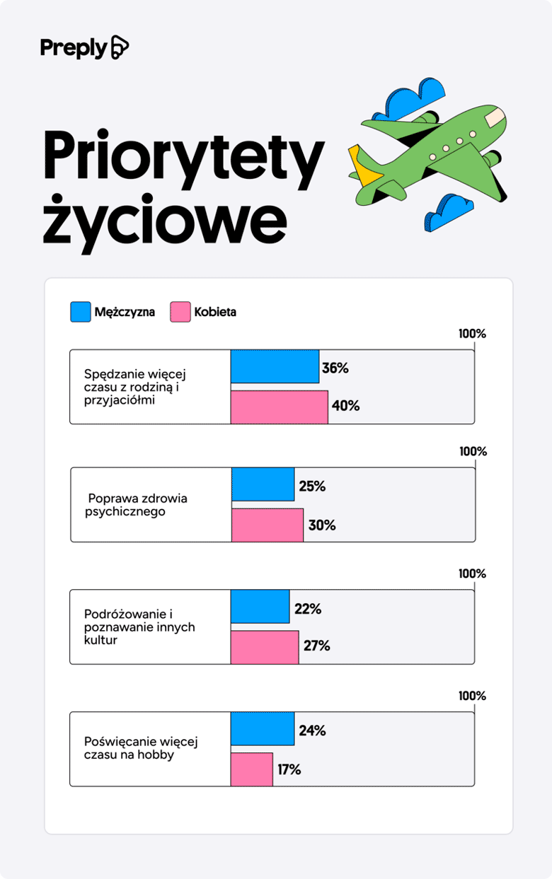 Priorytety zyciowe 820x1307